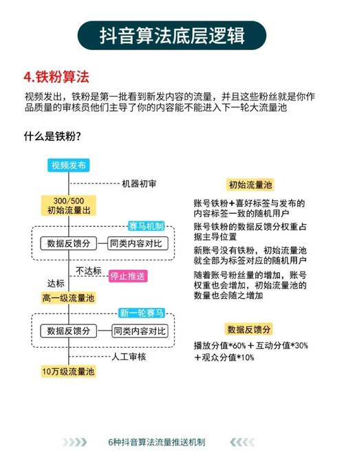 抖音刷量，算法+用户行为+内容优化