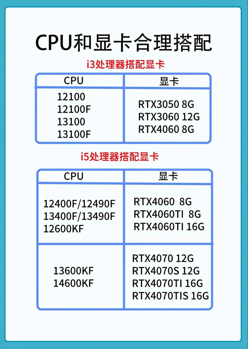 轻松掌握八核CPU配置，开启游戏与多任务的无限可能