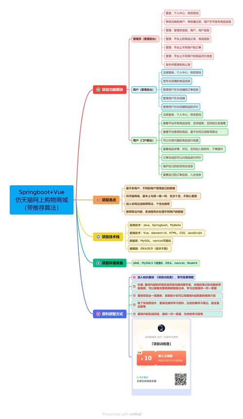 网站设计与开发思维导图，让您的网站成为互联网的骄傲