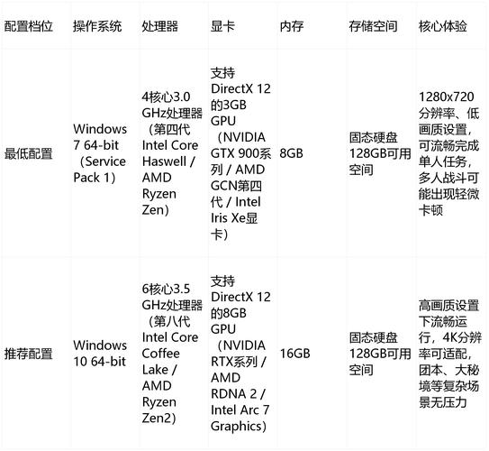 魔兽11电脑配置指南