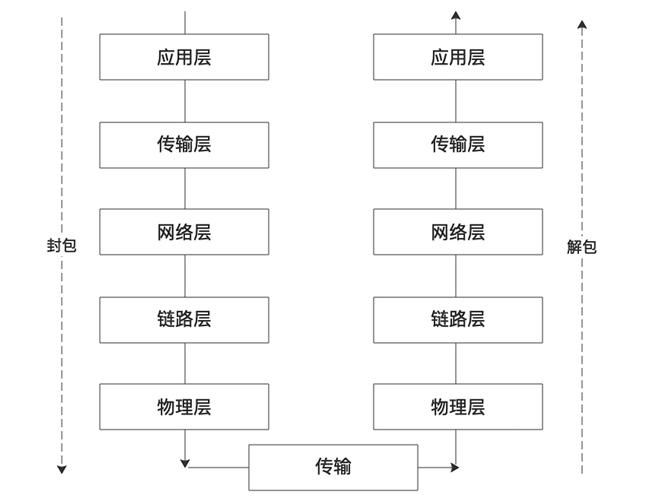网络广告结构布局，从浅层到深度解析