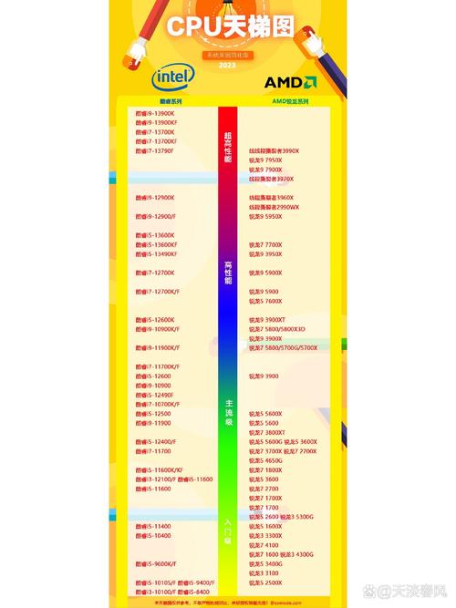223年最新CPU，性能与安全的完美融合