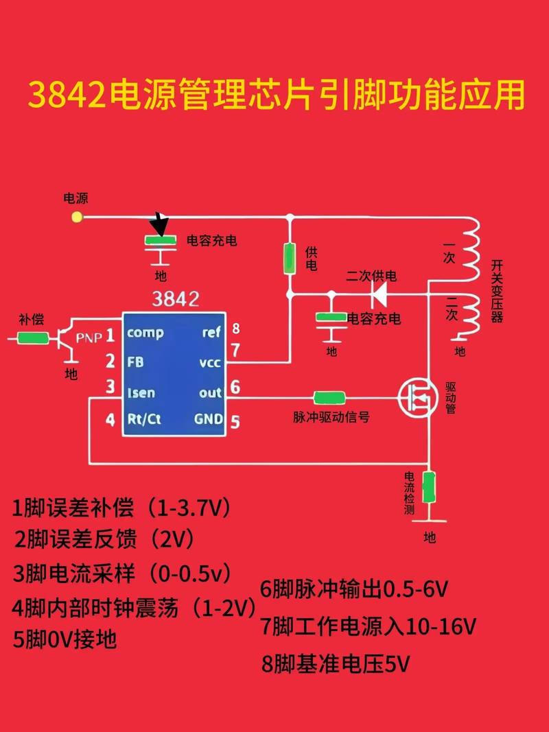 从电源到性能，如何高效使用cpu电源
