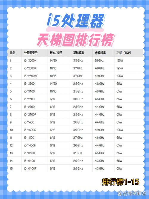 i5 446CPU，选择处理器的关键因素与建议