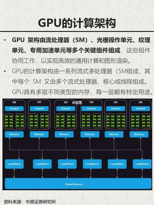 y6CPU，解析未来处理器发展的机遇与挑战