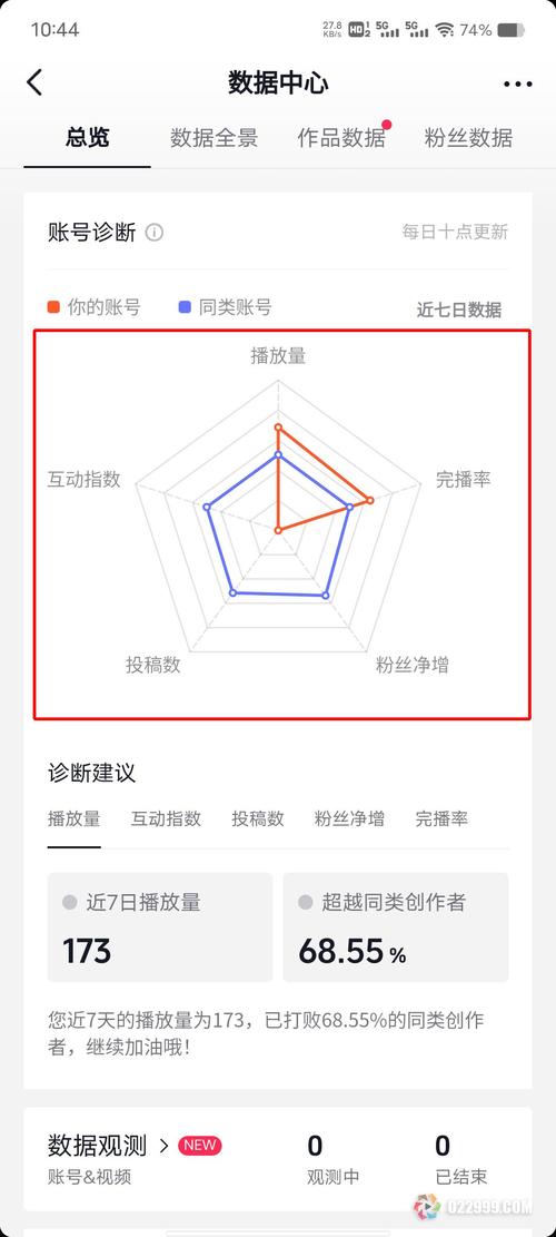 抖音用户数量查询工具与播放量分析