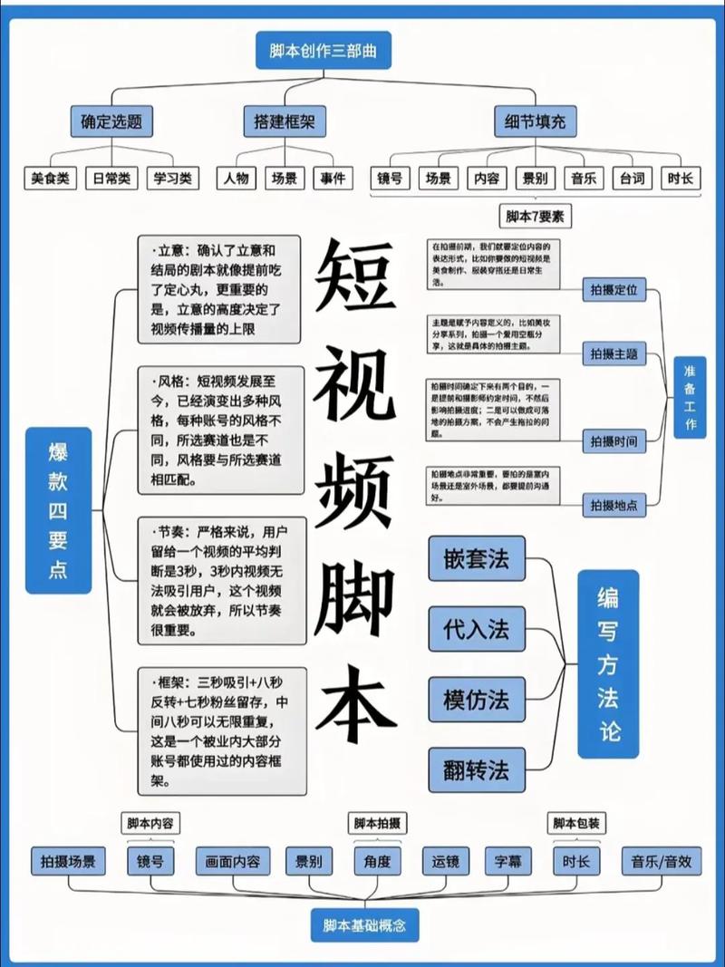 在短视频平台的运营中，如何有效了解和优化用户互动数据是自媒体作者和内容创作者非常关注的问题。本文将从互刷浏览量和业务买单入手，探讨如何计算和分析这些数据，帮助内容创作者更好地优化内容策略和提升转化率