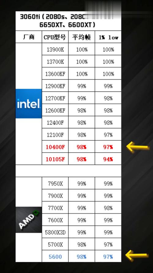 16显卡配什么CPU？你的游戏配置该如何？