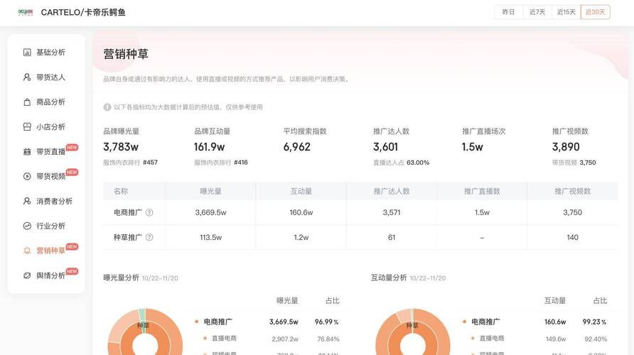 抖音后台刷量分析及解决方案