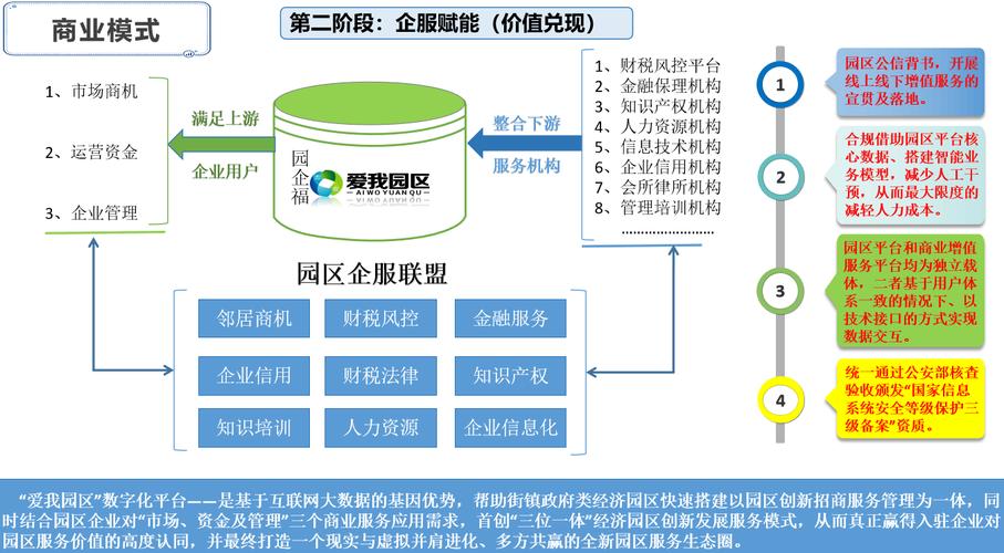打造成功商网，构建数字化商业生态系统