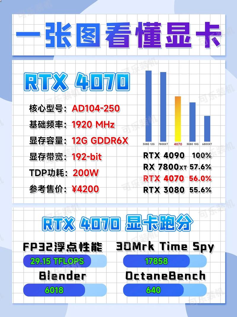 显卡配置全解析，从新手到专家的指南