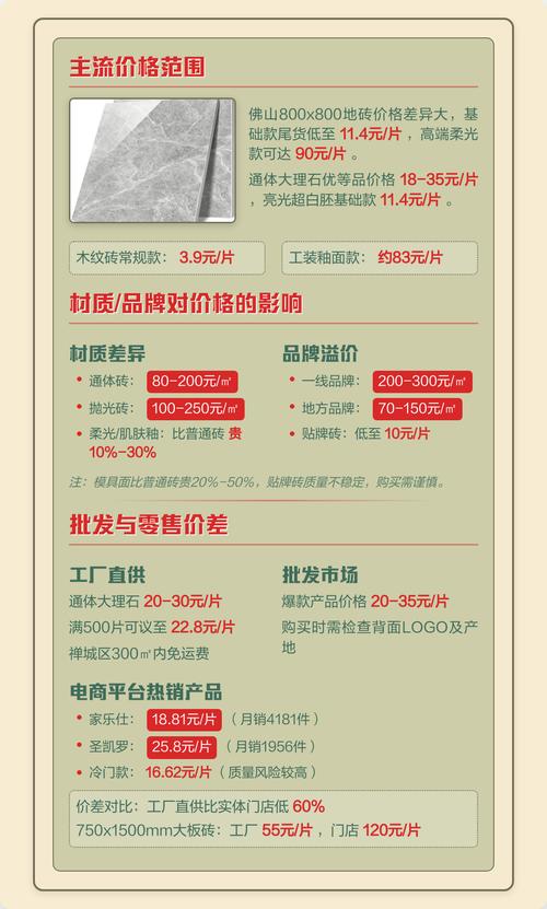 那些关于佛山品牌的网站价格指南