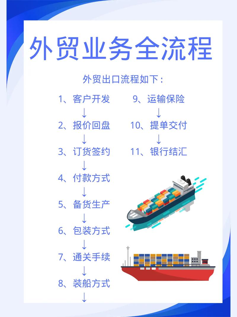 石景山外贸builder，助力外贸成功，掌握设计与开发的最佳路径