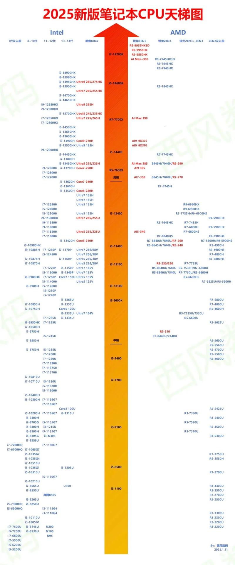 天梯图图CPU，探索计算机视觉中的新工具