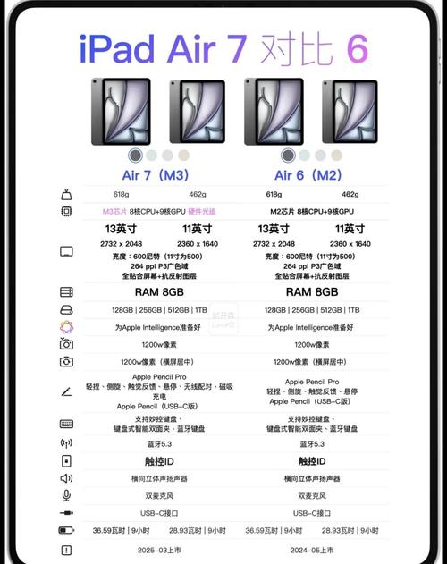 7的笔记本电脑配置指南，提升性能的关键步骤