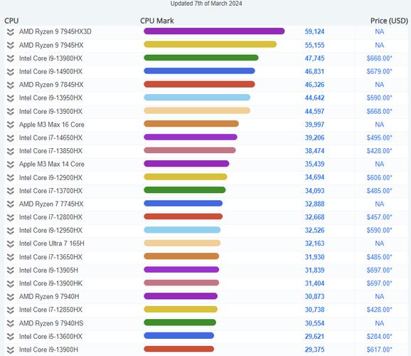 adm系统CPU性能如何？硬件配置你的关键！