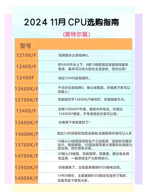 CPU批发网推荐，选择可靠的产品，享受优质的服务