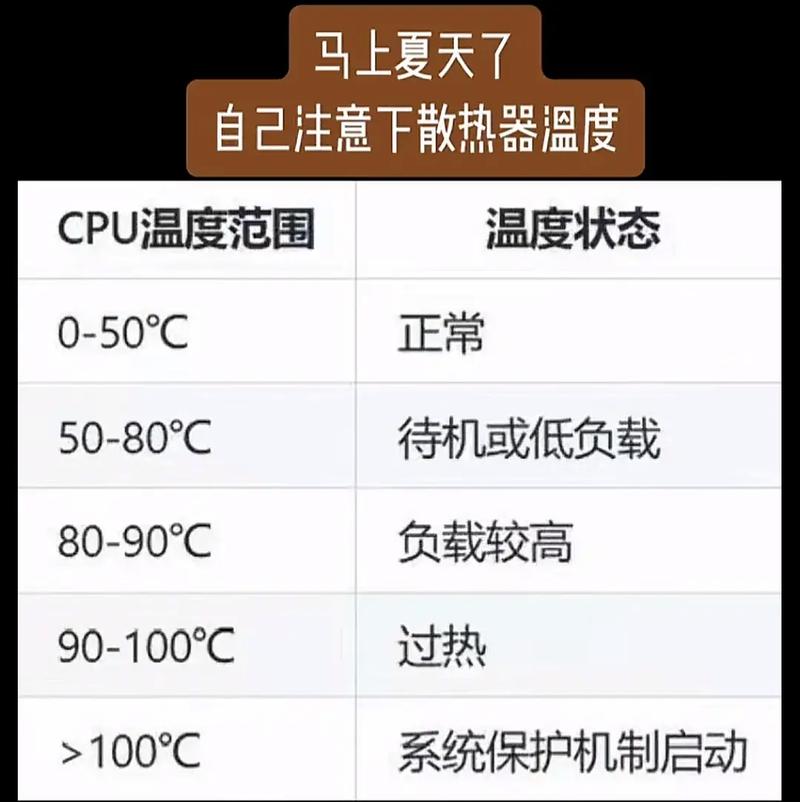 CPU温度高，这些小细节你必须知道！