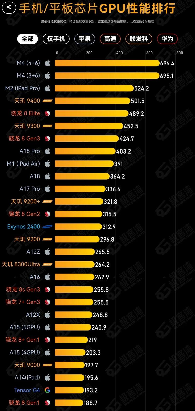 216最强处理器，性能的巅峰时刻