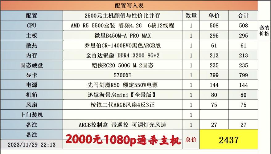 组装电脑配置报价，专业建议与清单解析