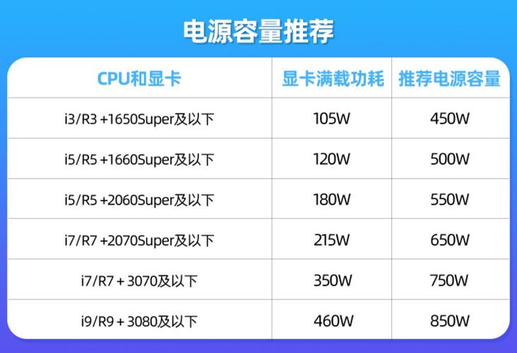 6 MHz 处理器，性能与功耗的完美平衡？你的电脑能支持吗？