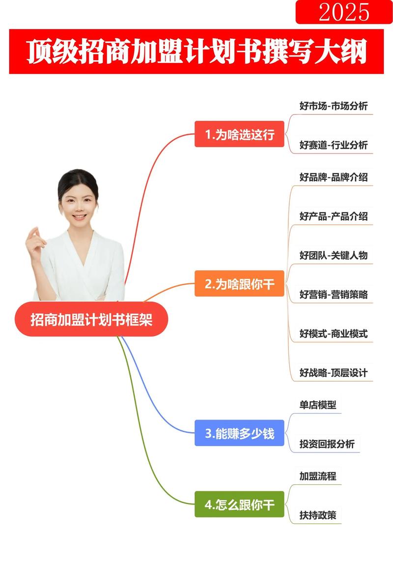 companies 网上推广的七项必胜策略