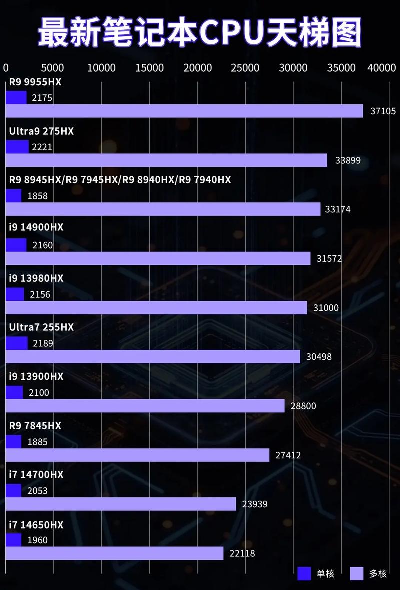 217笔记本CPU天梯图，性能提升的指南