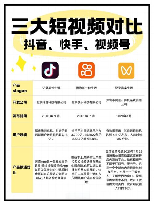 快手点赞自助平台和秒刷平台都是用户非常常用的短视频推荐工具，但它们在功能和操作上有所不同。以下将详细介绍这两个平台的特点、优势以及适合的使用场景