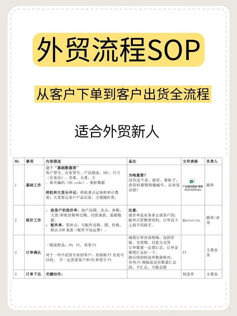 海口外贸成功案例，构建高效外贸电商平台的全攻略