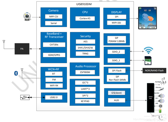 CPU主流接口指南，从选择到优化
