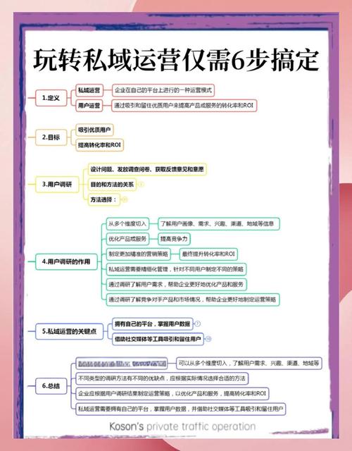 如何打造高效的网络营销站点，从简单到高效的策略