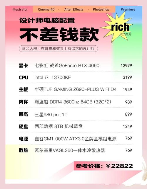 设计用电脑配置报价指南