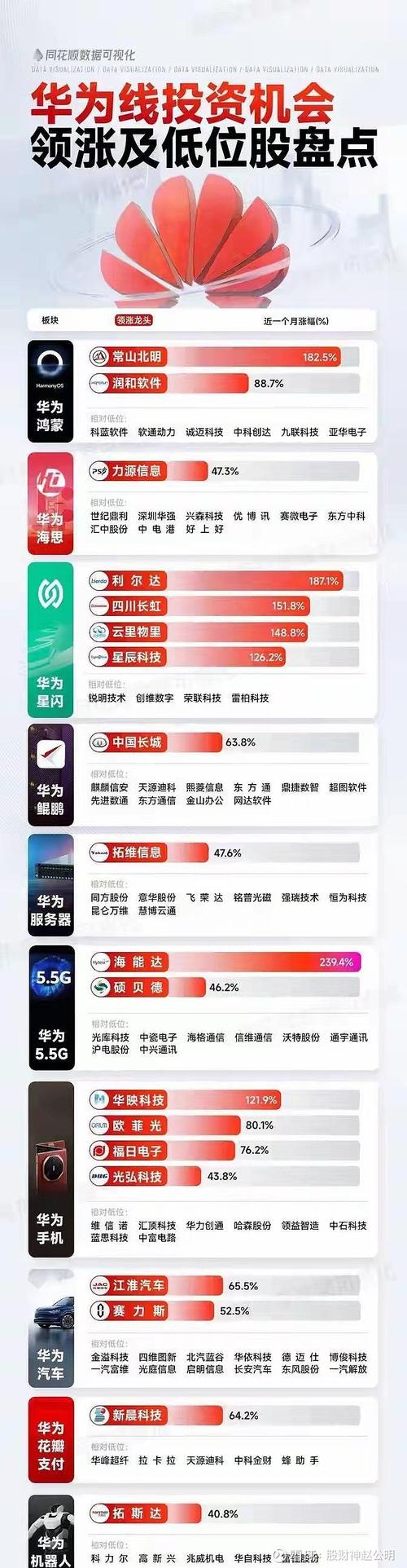 213年天梯图芯片，华为的技术突破与市场启示