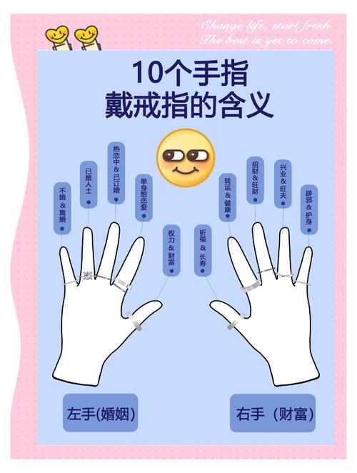 手指是什么意思网络用语