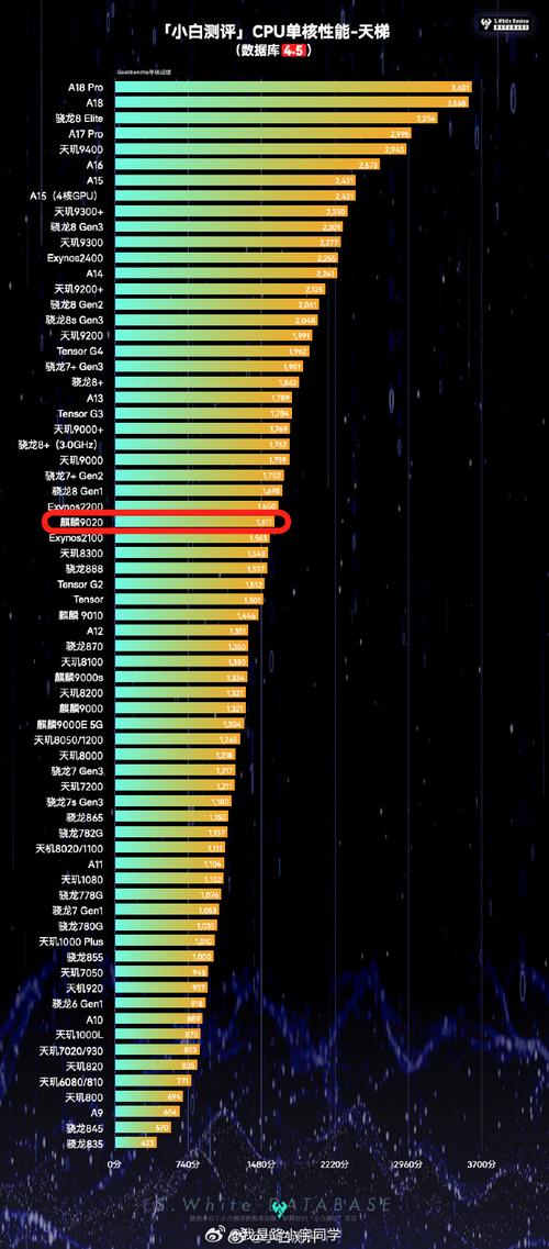 网上天梯图，CPU性能测试的终极网格