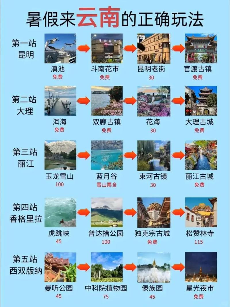 四川云南建站指南，旅游与商业的完美融合