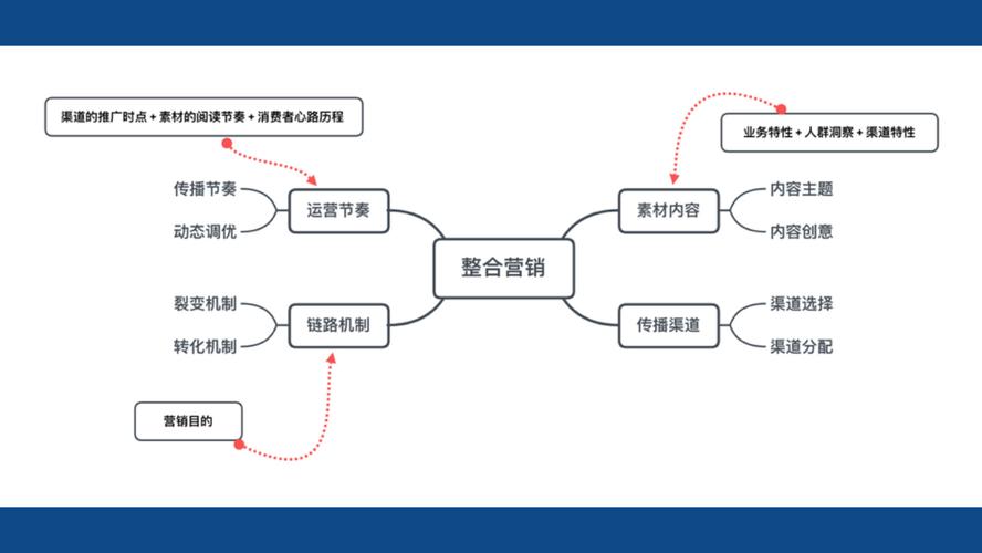 石家庄网络整合营销，让本地内容焕发生机！