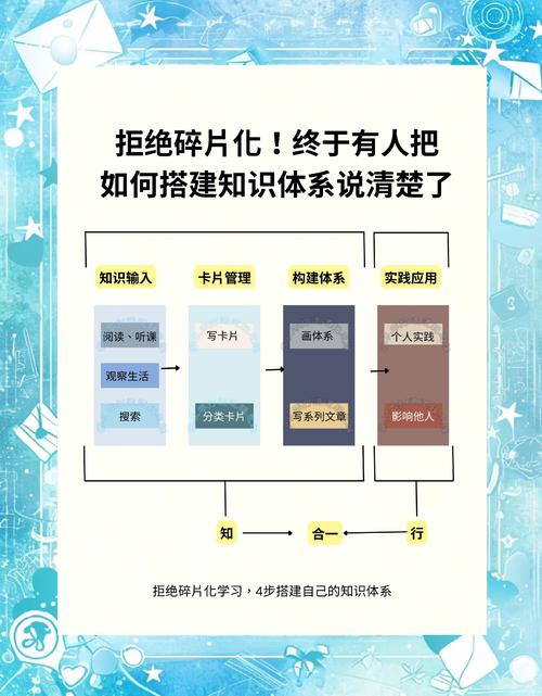 免费建站真的不简单？这些技巧一定要记牢！