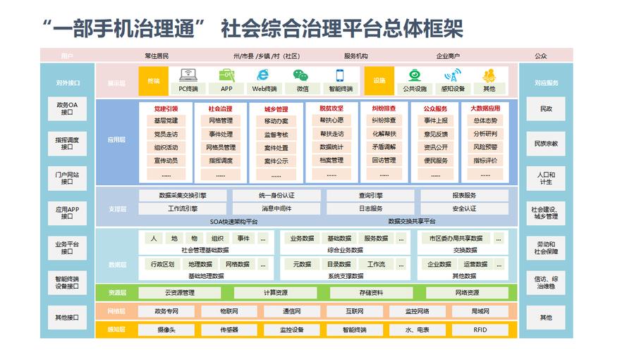 政府网站建设，构建数字化治理新范式