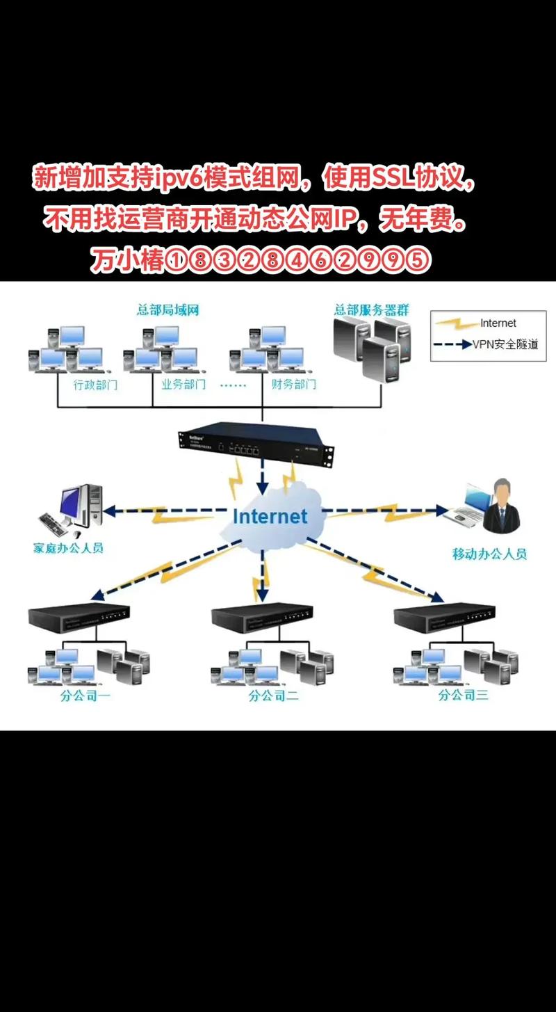 用虚拟网站快速搭建网站，提升IP地位！