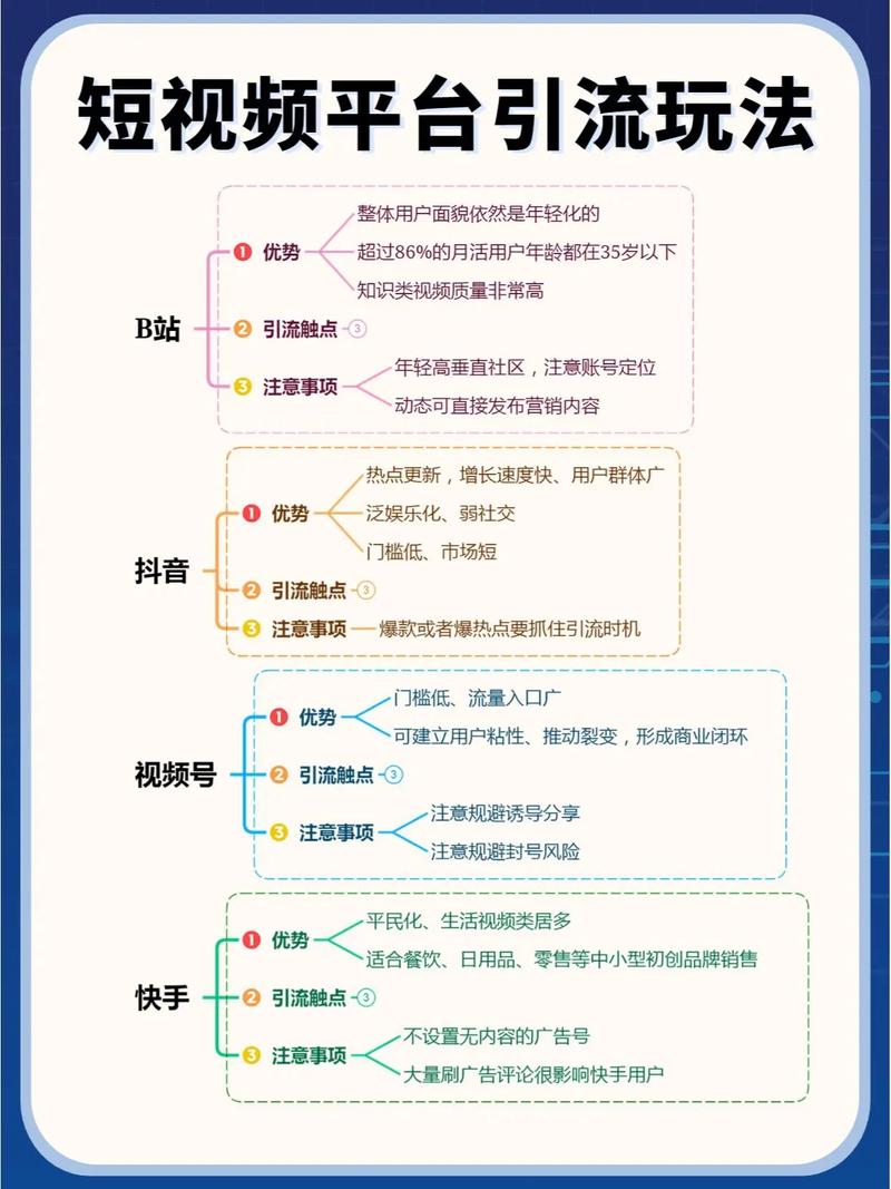 短视频刷双击方法与业务模式，如何最大化刷屏收益？