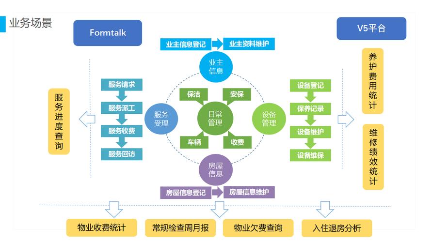 企方网络，技术驱动的解决方案