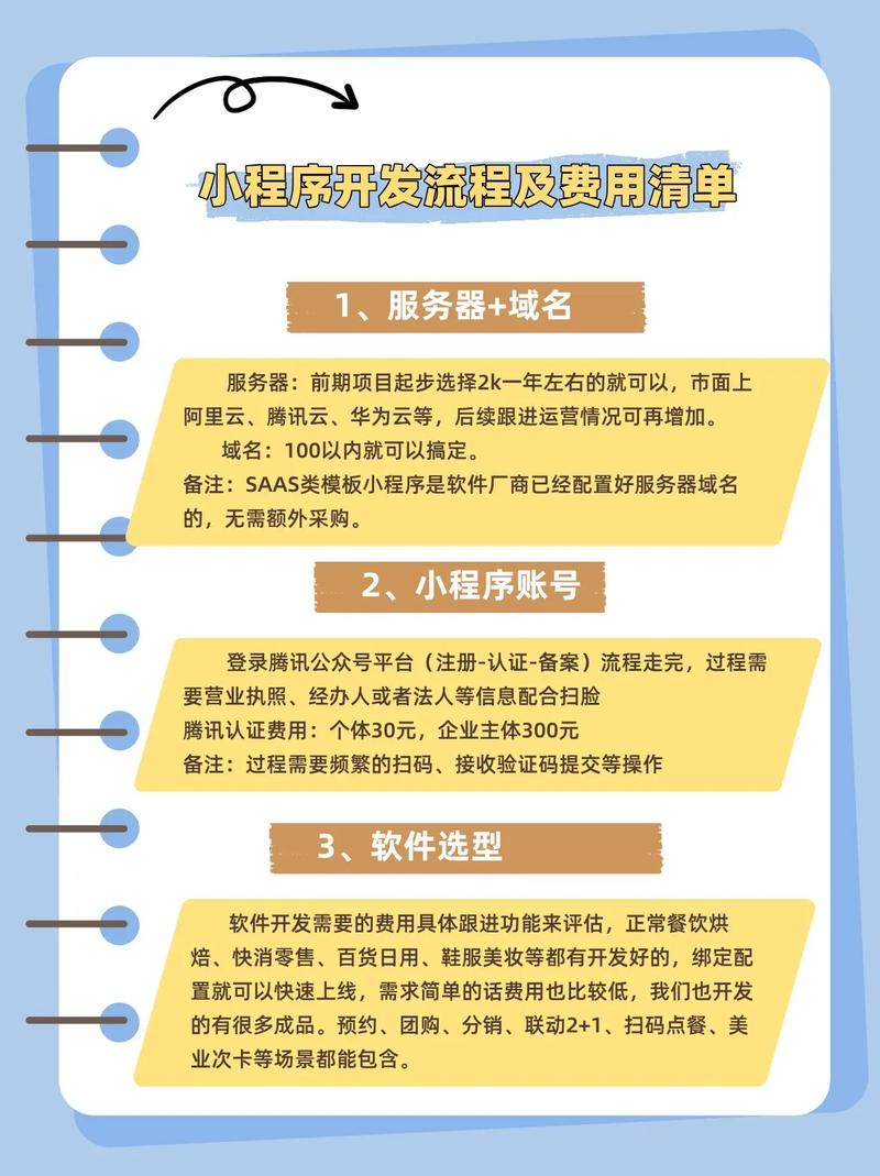 总结，网络商城开发费用指南