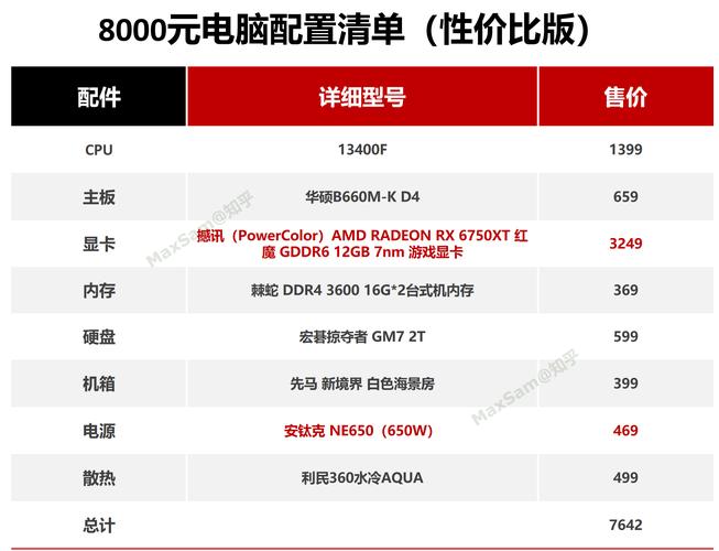 最新台式机配置清单，你必须知道的有哪些？