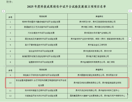 贵我网络公司排名前十，助力贵阳行业发展！
