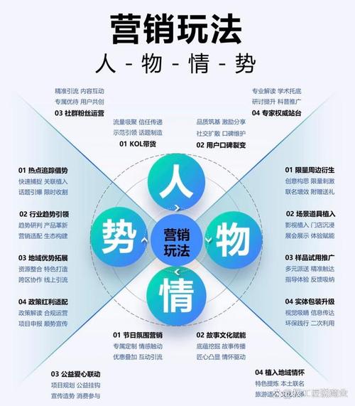 食品行业，精准营销的策略指南