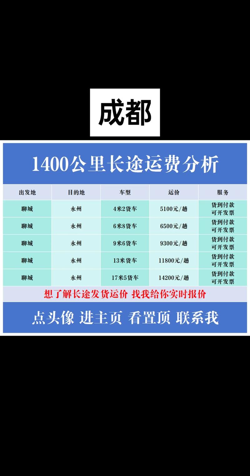 成都网站建设报价表