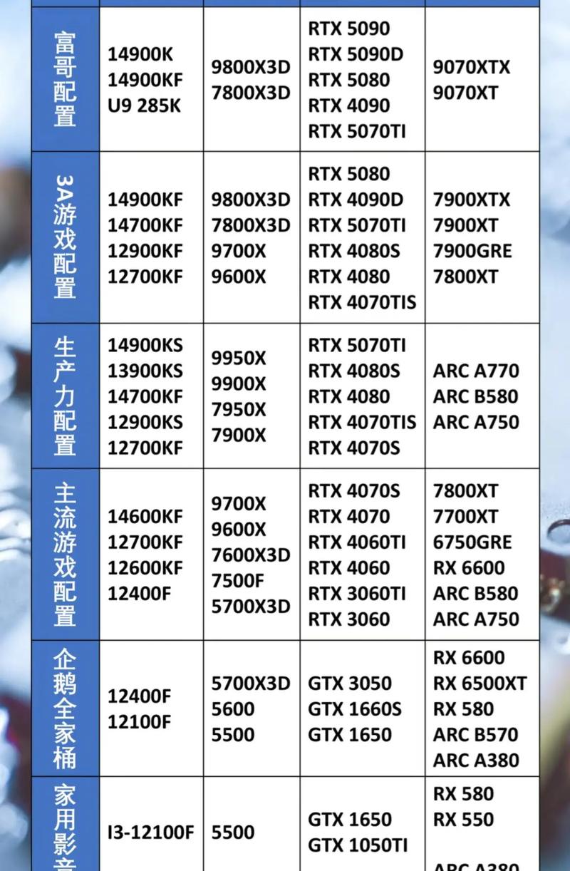 GTA 96配什么CPU？你的显卡性能真的能发挥到最大？