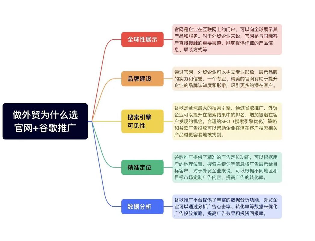 谷歌产品层次性，从目标用户到精准营销