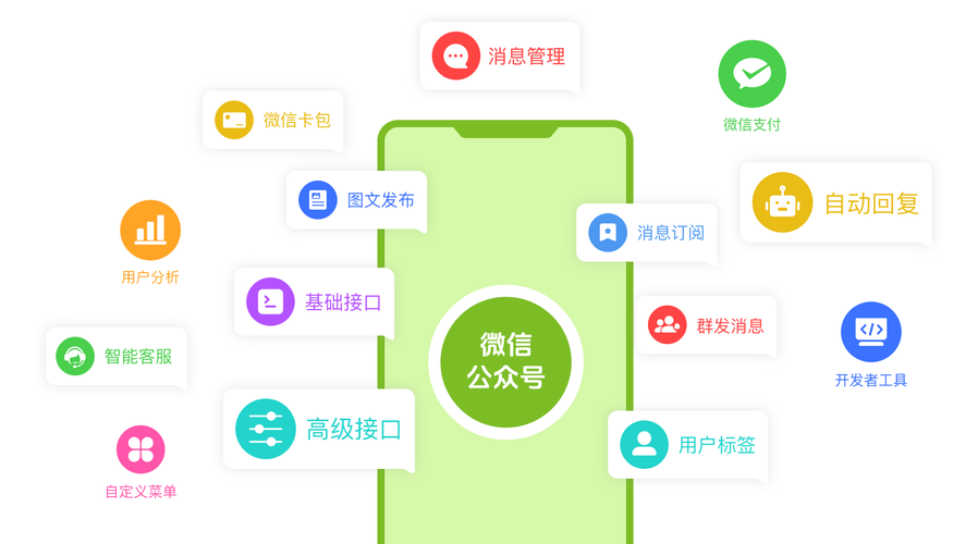 武汉微信公众号构建，从信息收集到优化提升